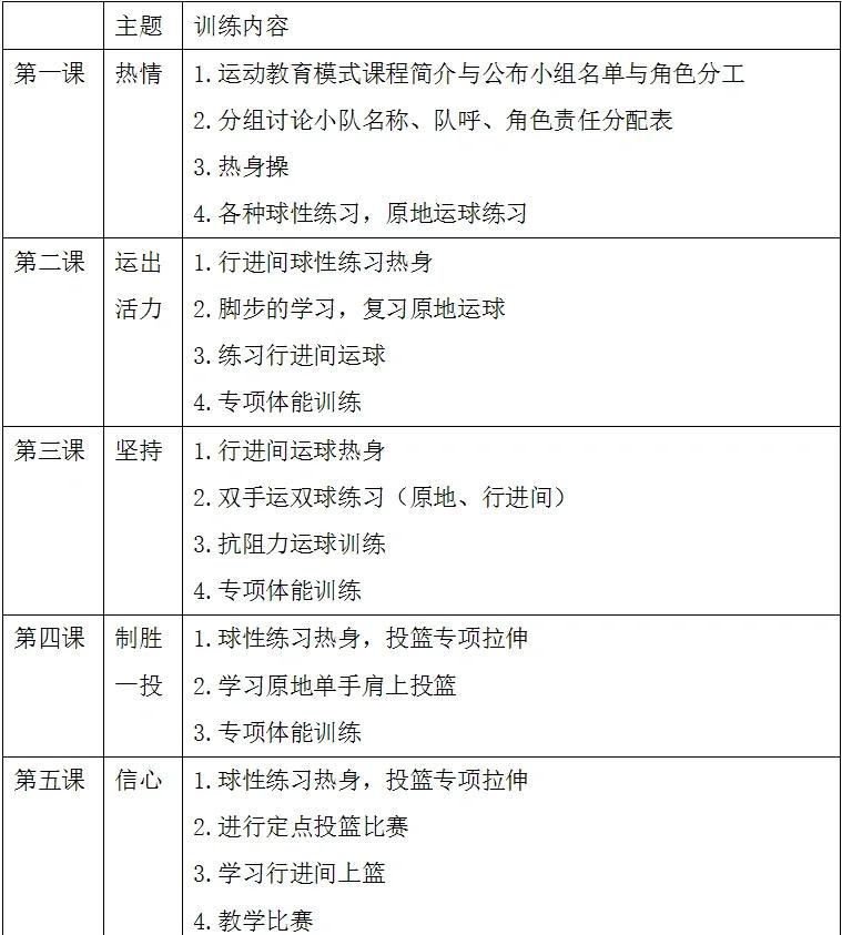 篮球基础体能训练计划